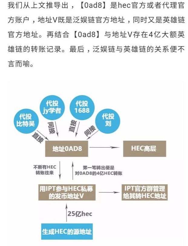 币圈代投(币圈代投是什么意思)