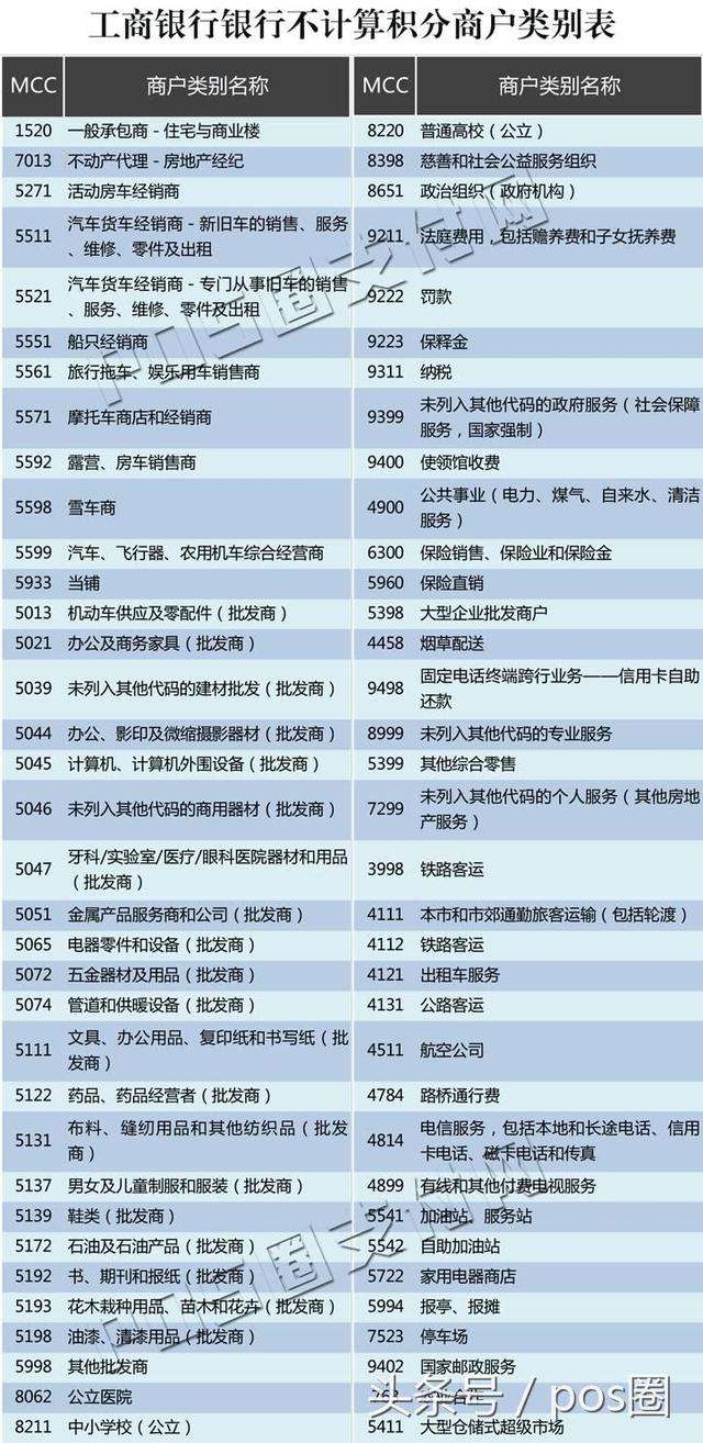 mcc币价格(mcc币能投资吗)