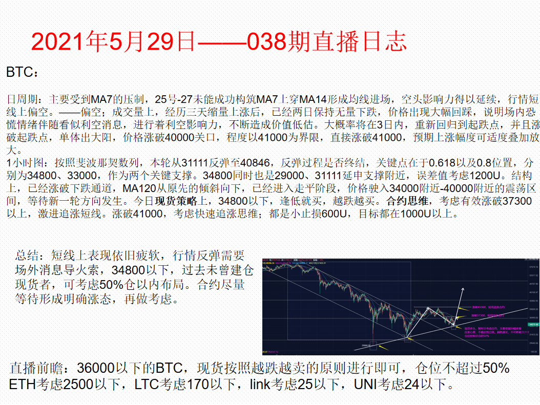 炒币线视频讲解(炒币炒短线最实用一招)
