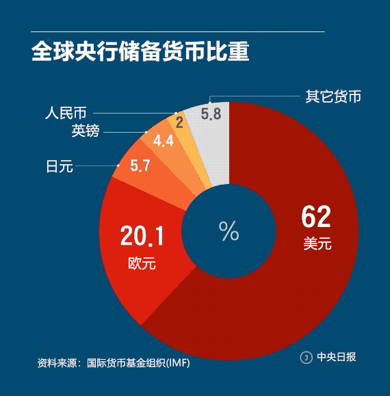 储备币(储备币王朝阳现状)