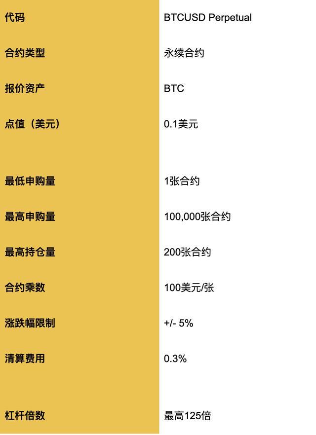 合约差价(合约差价交易)