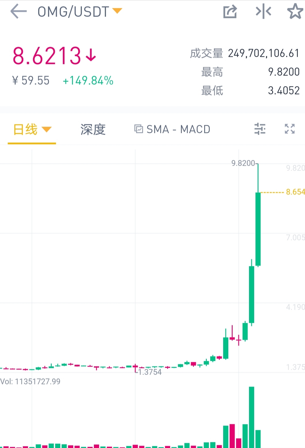 omg币价格(omg币最新行情)