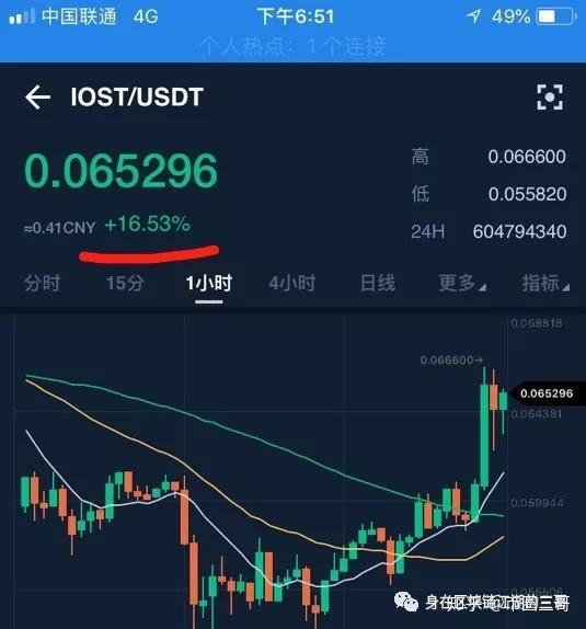 币圈交易(币圈交易量m是什么意思)