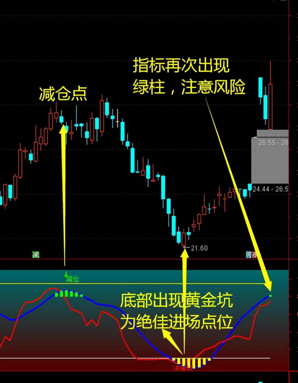 炒币指标(炒币指标软件)