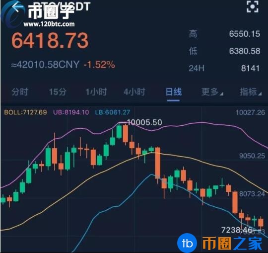 炒币流程(炒币 教程)