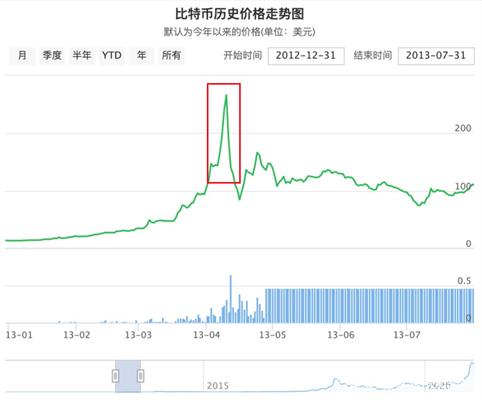 币价行情(币价行情走势)
