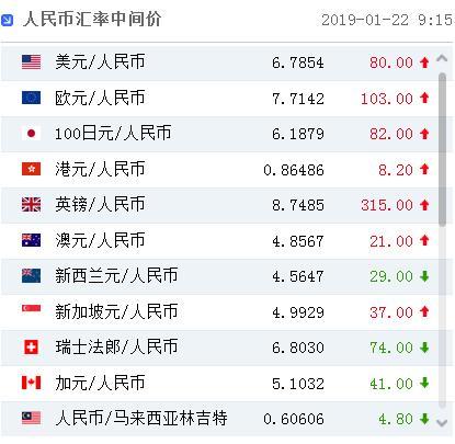 网币兑换中心(网上换币种要多久)