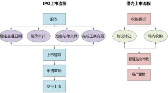 上币流程(上币和下币)
