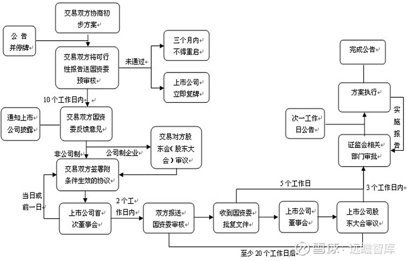 上币流程(上币和下币)
