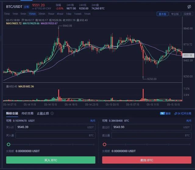 炒币行情(炒币行情软件app)