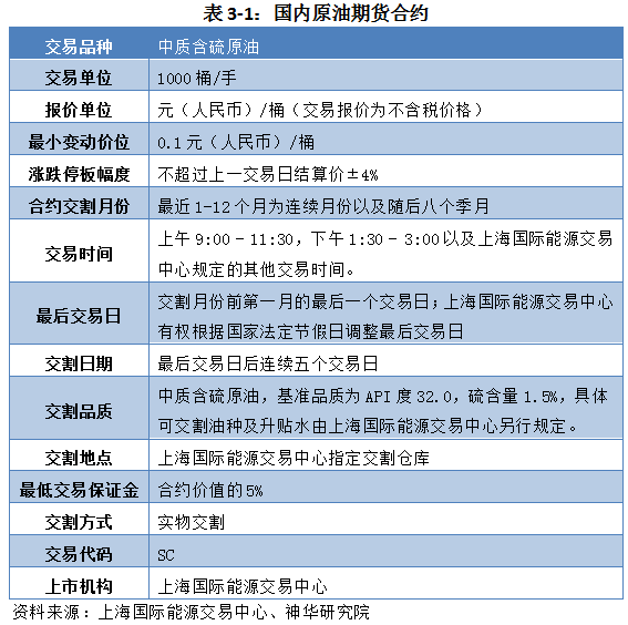 上币保证金(保证金交易规则)