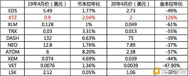 币本位(币本位和u本位的区别)