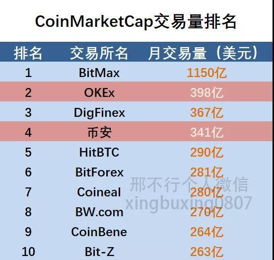 币网排名(币网交易所排名)