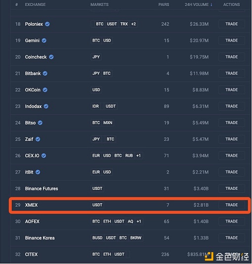 币网排名(币网交易所排名)
