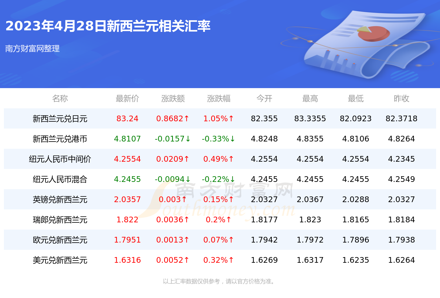 今日币价(今日币价格查询)
