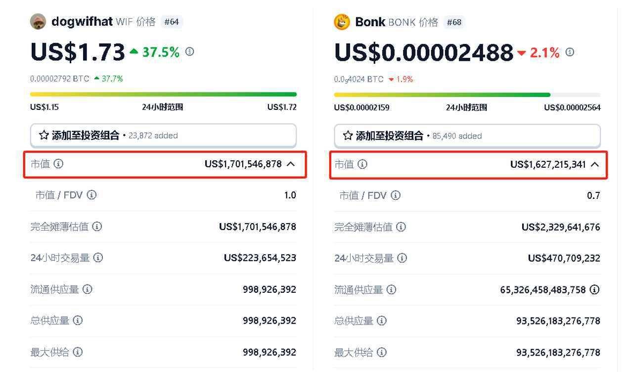 万倍币(万倍币有哪些)