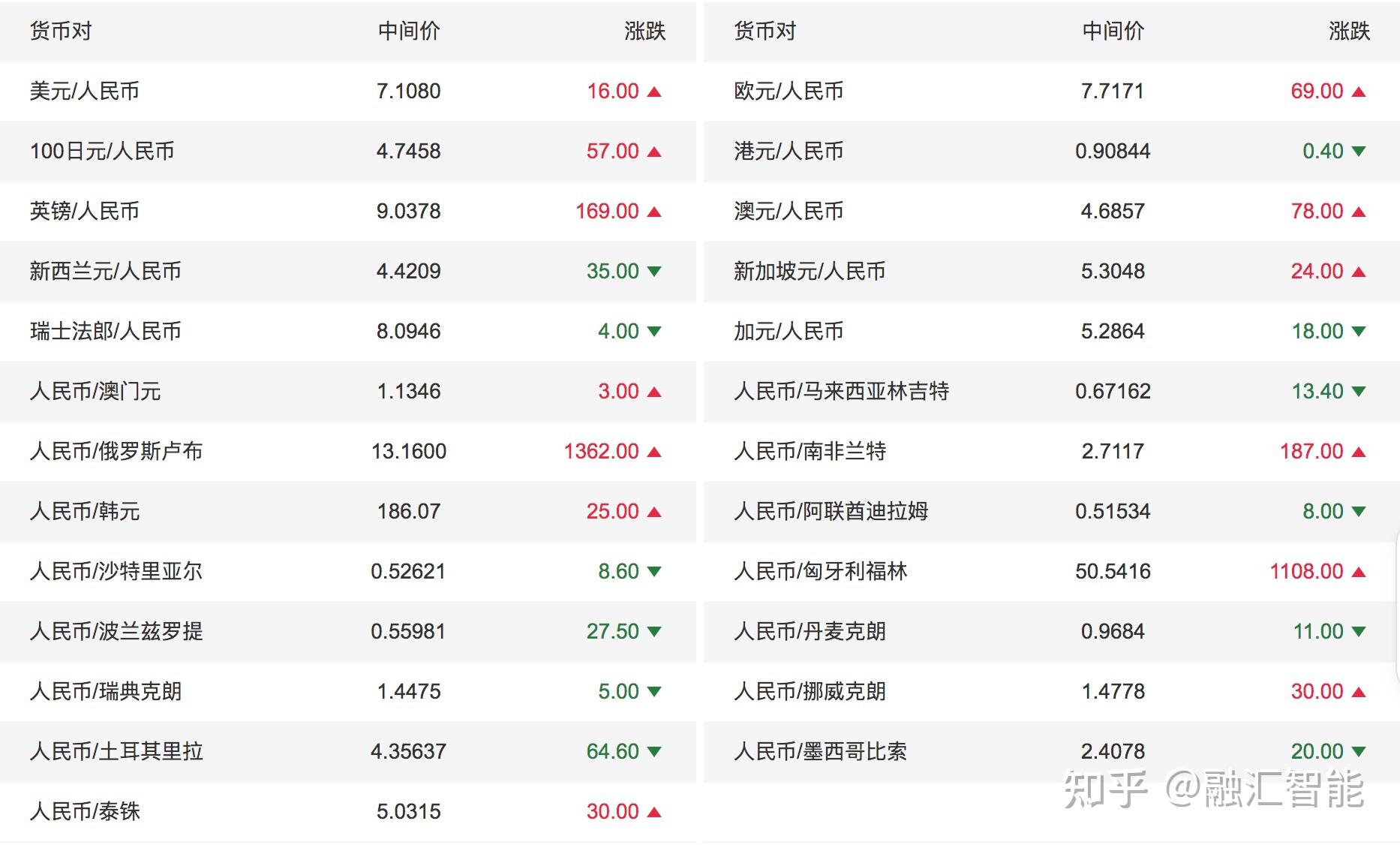 今日币价(今日币价格查询)