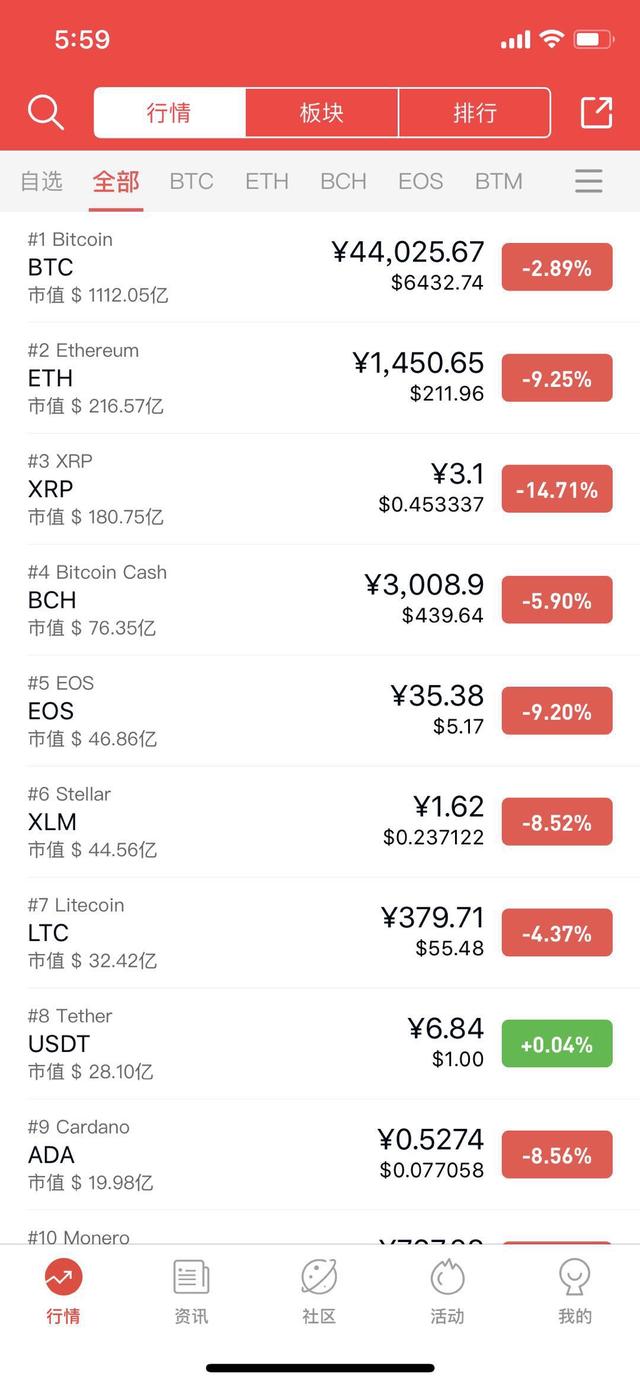 币行情app(walv币行情)