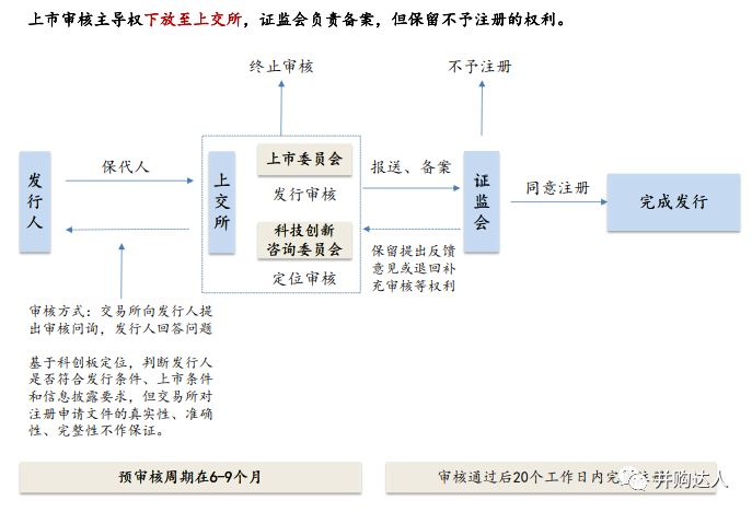 上币流程(上币费是什么意思)
