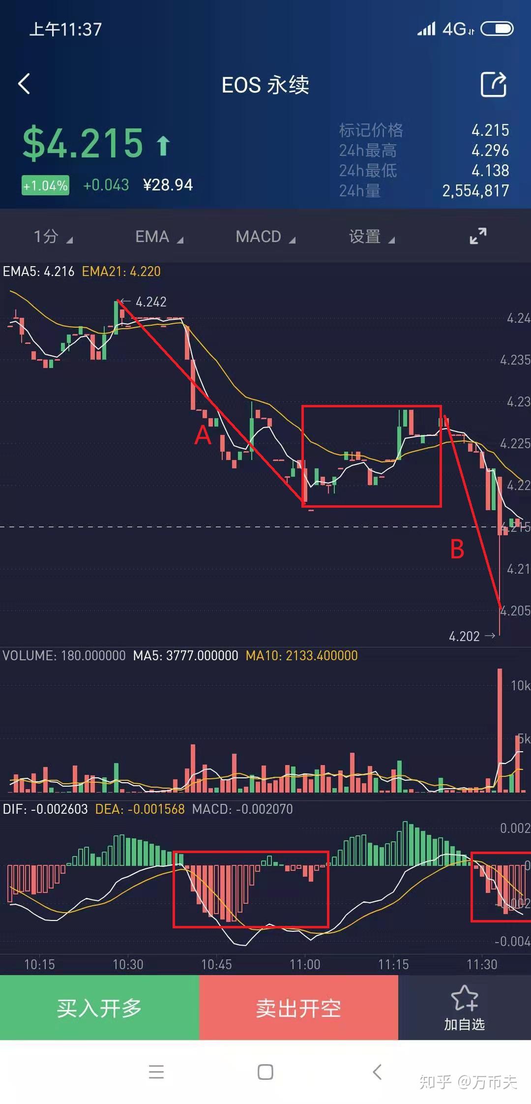 合约币走势(合约币xcp)