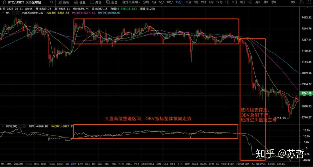 合约币走势(合约币xcp)