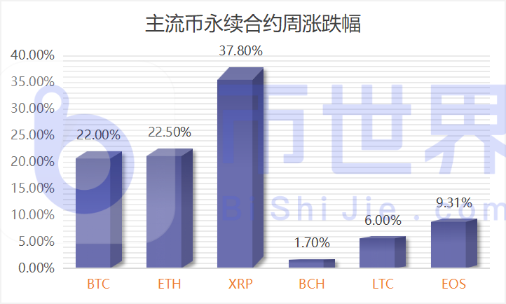 合约币走势(合约币app)