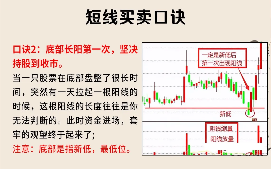 炒币波段技巧(炒币波段技巧图解)