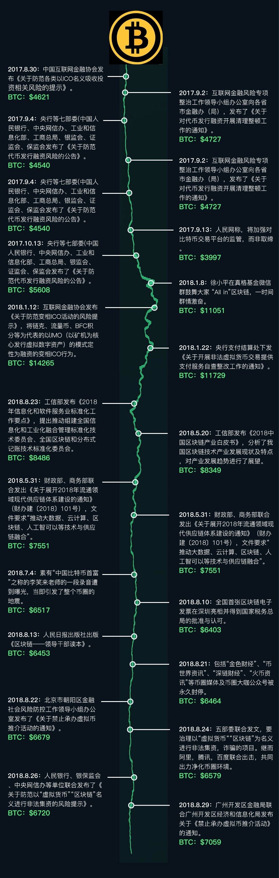 币圈咨询(币圈咨询app排行)