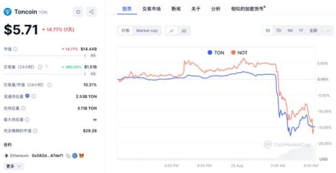 币圈咨询(币圈咨询app排行)