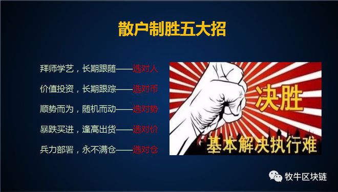 炒币基础知识(炒币基础k线图入门图解)