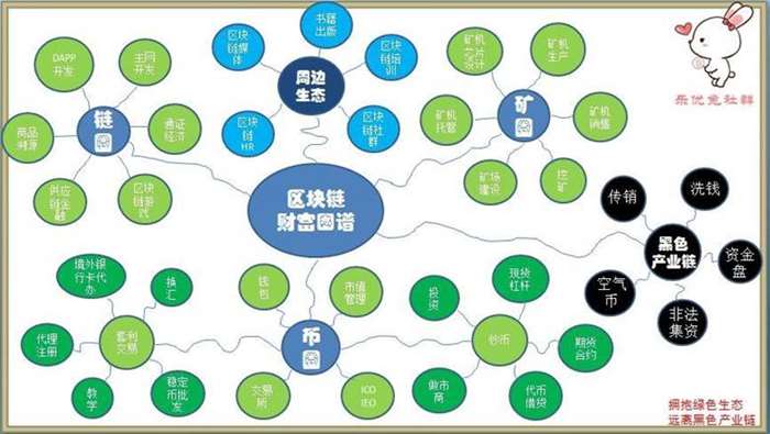 币圈生态图(币圈生存指南)