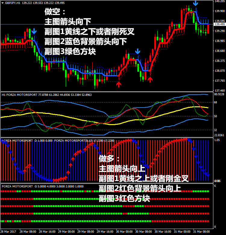 炒币波段技巧(炒币波段是什么意思)