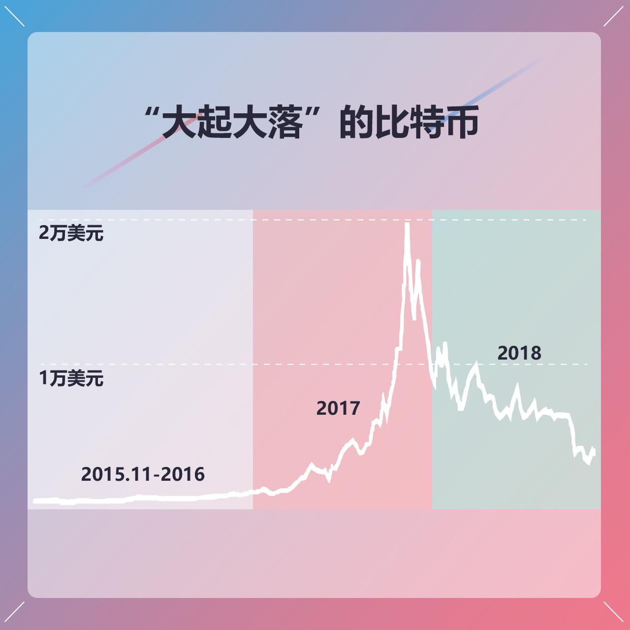 炒币总结(炒币经验总结)