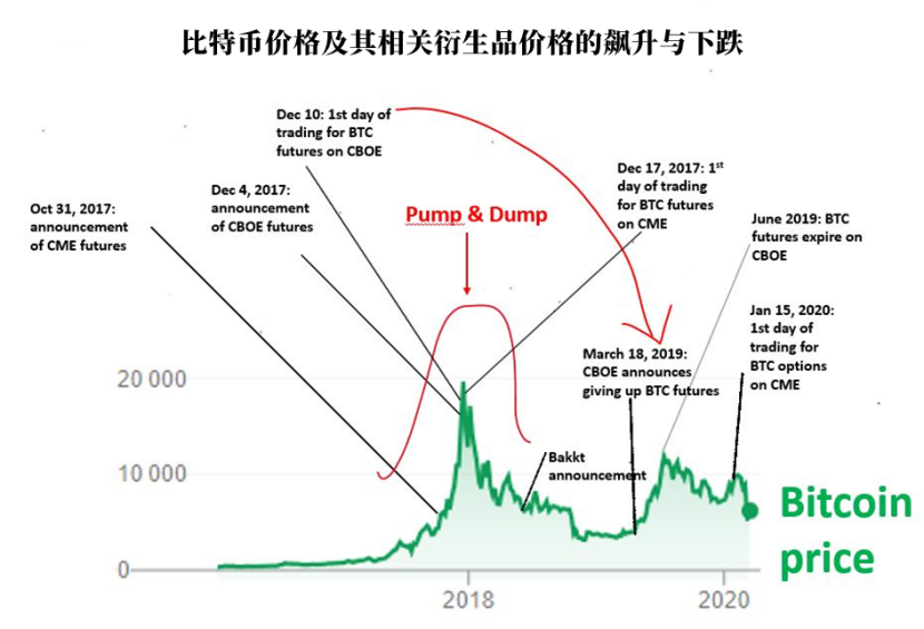币成交易(币币交易系统)